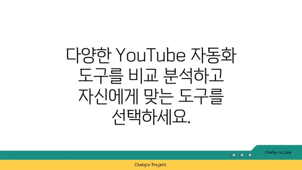 YouTube 자동화 도구 활용 가이드| 시간 절약 & 효율성 극대화 | 콘텐츠 제작, 채널 관리, 마케팅 자동화