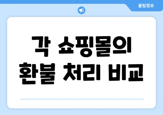 각 쇼핑몰의 환불 처리 비교