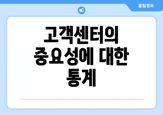 고객센터의 중요성에 대한 통계