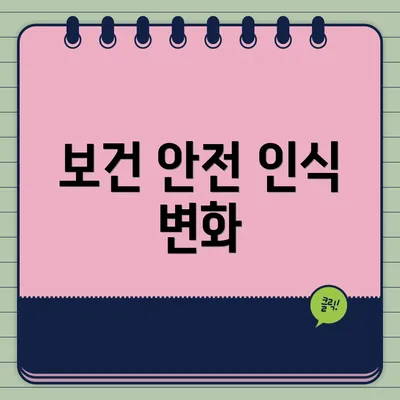 보건 안전 인식 변화