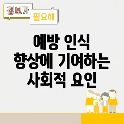 예방 인식 향상에 기여하는 사회적 요인