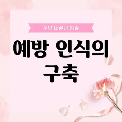 예방 인식의 구축